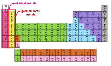 Alkaline Earth Metals .